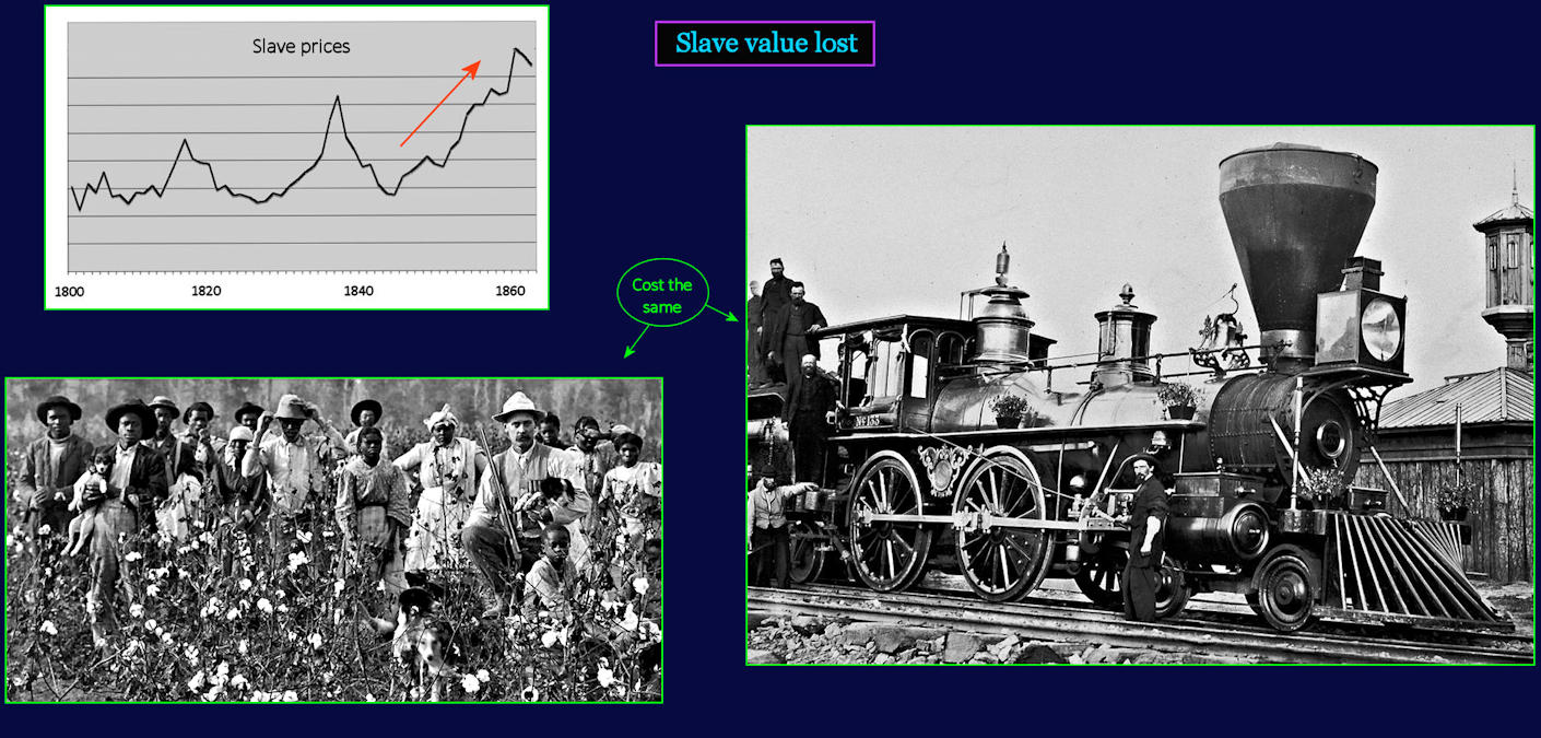 Value of southern slaves